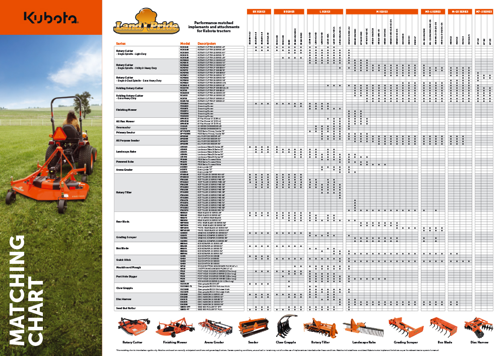 Landpride Matching Chart